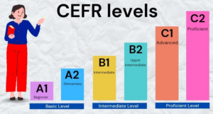 lwetb english proficiency scale